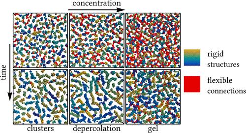 Unraveling the Impact of Competing Interactions on Nonequilibrium Colloidal Gelation