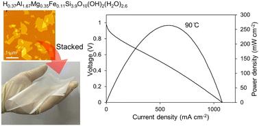 Low-temperature fuel cells using proton-conducting silicate solid electrolyte†