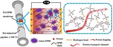 Stable ionic thermopower materials for waste heat recovery above 100 °C†