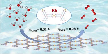 Rational design of a two-dimensional metal–organic framework for high-efficiency bifunctional oxygen electrocatalysis†