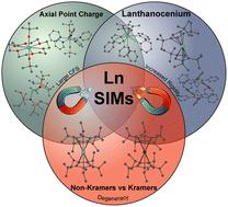 Advancements in mononuclear dysprosium-based single-molecule magnets via synthetic and molecular engineering