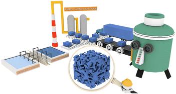 One-pot scalable production of conjugated microporous polymers with exceptional functionality†