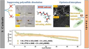 Electrolyte design enabling practical lithium/sulfur batteries via interfacial manipulation and inhibited polysulfide dissolution†