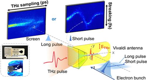 Terahertz-Driven Two-Dimensional Mapping for Electron Temporal Profile Measurement