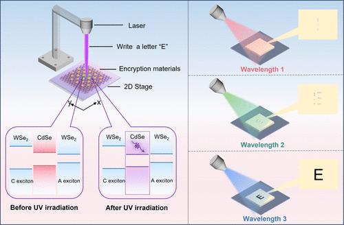 A Novel Microsteganography Technique Leveraging Engineered Relaxation Pathways of High-Energy Excitons in Monolayer WSe2