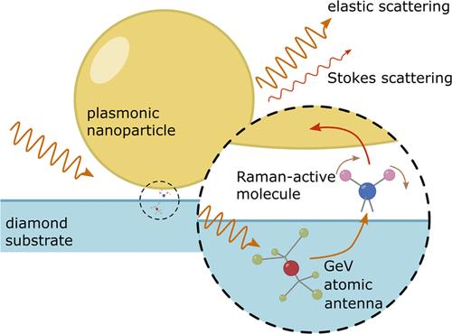 Molecular Optomechanics with Atomic Antennas