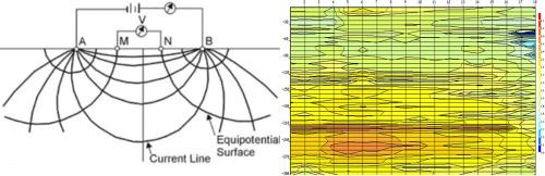 Determination of depth to basement using natural electric field method (NEFM) in a proposed weir at Iju-Itaogbolu, SW Nigeria