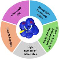 Recent developments in atomically precise metal nanocluster-based photocatalysts for hydrogen production