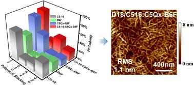 Extension of the conjugated framework of non-fullerene electron acceptors toward highly efficient organic photovoltaics†