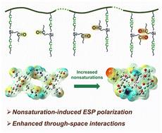 Tunable luminescence of hyperbranched polysiloxanes by nonsaturation-induced electrostatic potential polarization for activatable fluorescent theranostics†