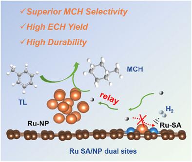 Efficient Electrochemical Hydrogenation of Toluene by Relay Catalysis Over a Ru Single Atom/Nanoparticle Dual-Site Catalyst