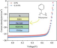 Enhancing small-area and module device performance in organic photovoltaics through insulating polymer-induced manipulation of active layer morphology†