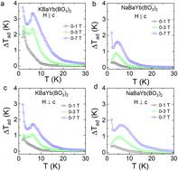 Structural, magnetic, and anisotropic magnetocaloric properties in antiferromagnetic compounds MBaYb(BO3)2 (M = K, Na)