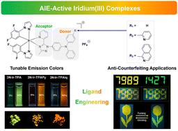 Rational ligand engineering of AIE-active iridium(iii) complexes for tunable emission, reversible mechanochromism and anti-counterfeiting†