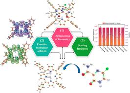 The dual role of porphyrin nanocarriers in favipiravir sensing and drug delivery: a DFT perspective