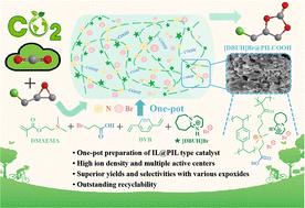 Highly active and robust [DBUH]Br@PILCOOH catalyst for CO2 cycloaddition: one-pot fabrication via ionic liquid immobilization on poly(ionic liquid)s†