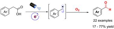 Visible-light-catalyzed decarboxylation of aryl acetic acids for the construction of aromatic aldehydes†