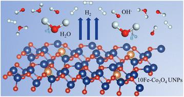 Tailoring Fe-doped Co3O4 nanoparticles via ultrasonic cell disruption: mechanistic insights and high-performance alkaline HER electrocatalysts†