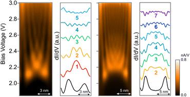 A one-dimensional edge state induced by strain in a copper nitride monolayer on Cu(001)†