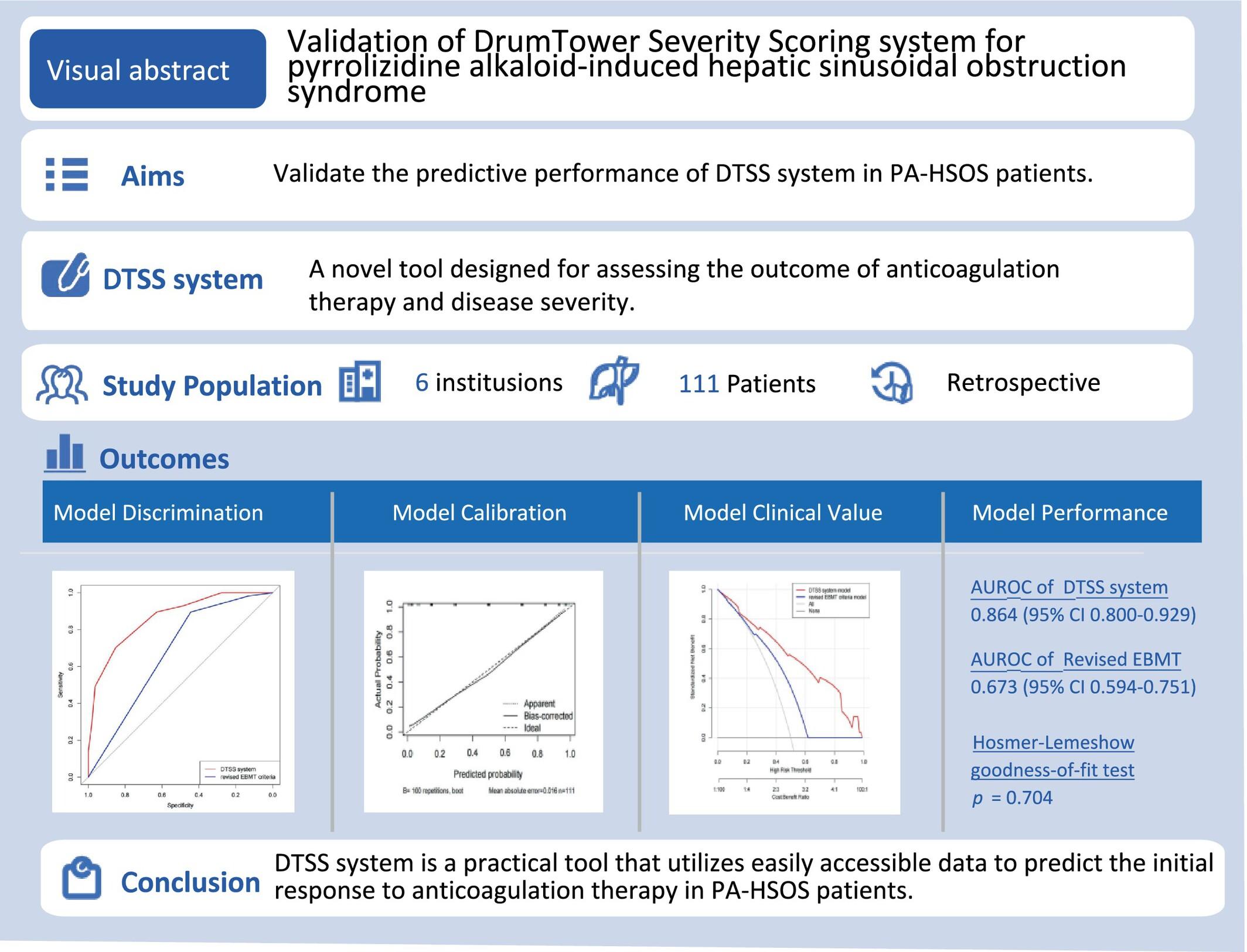 Validation of Drum Tower Severity Scoring (DTSS) System for Pyrrolizidine Alkaloid-Induced Hepatic Sinusoidal Obstruction Syndrome