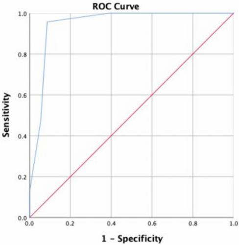 The Role of Endoscopic Grading of Gastric Intestinal Metaplasia (EGGIM) in Assessing the Extent and Degree of Gastric Intestinal Metaplasia