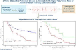 Chronic obstructive pulmonary disease is associated with higher recurrence rates of atrial fibrillation following catheter ablation