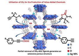 Highly dispersed Ag nanoparticles in Ti-MOFs with partial ligand removal for catalytic conversion of CO2†