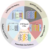 Preparation methods and challenges of carbon materials from coal tar pitch for energy storage