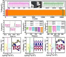 Hybrid piezoelectricity enabled flexible AZO/SiC thin films sensor with a high output voltage and broad temperature range