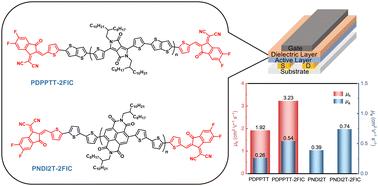 A facile end-capping strategy with strong electron withdrawing groups for enhancing field-effect mobility†