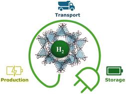 MOFs as a partner for the H2 industry