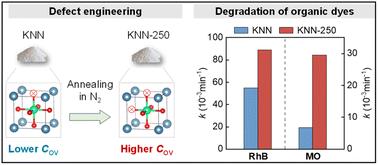 Defect engineering-driven enhancement of piezocatalysis in (K, Na)NbO3 lead-free piezocatalysts†