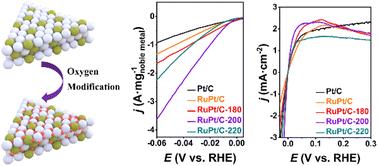 Oxygen-modified supra-nanometer-sized RuPt for robust alkaline HER/HOR†