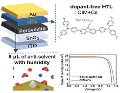 Synergistic optimization of minimal antisolvent processing and dopant-free HTMs for high-efficiency perovskite solar cells†
