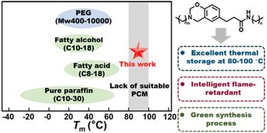 Molecularly engineered bio-based benzoxazine for organic phase change materials with latent flame retardancy and 80–100 °C thermal storage applications†