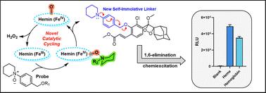 Heme-catalyzed reduction of N-oxide and its application to sensing heme and hemoglobin via a chemiluminescent probe†