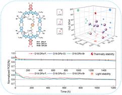 Halogen-substituted phenazine cores reduce energy losses and optimize carrier dynamics in tethered acceptors for 19.8% efficient and stable polymer solar cells†‡