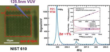 Pb isotope ratio and trace element analysis using VUV-TOF mass spectrometry: applications to NIST 610/612 and zircon FC1†