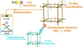 Solvent-free construction of Cr(iii)-sulfonate coordination polymers†