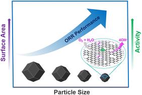 A rational synthetic approach to a highly active Fe–N–C catalyst for efficient electrochemical oxygen reduction†