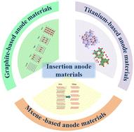 Recent developments in insertion anode materials for Li-ion batteries