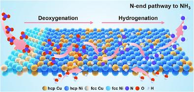 Interfacial Water Structure Modulation on Unconventional Phase Non-Precious Metal Alloy Nanostructures for Efficient Nitrate Electroreduction to Ammonia in Neutral Media