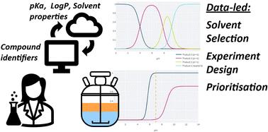 A digital tool for liquid–liquid extraction process design†