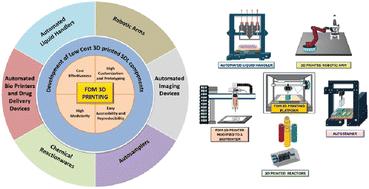 Democratizing self-driving labs: advances in low-cost 3D printing for laboratory automation