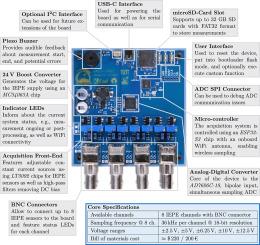 OASIS-UROS: Open acquisition system for IEPE sensors - upgraded, refined, and overhauled software