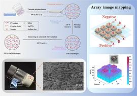 An ion-conductive honeycomb hydrogel with triple network structures for 3D tactile sensing and interaction†