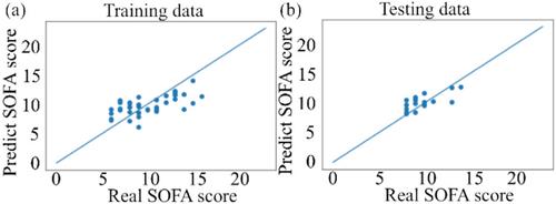 A Novel Approach to Sequential Organ Failure Assessment (SOFA) Using Near-Infrared Spectroscopy in Extracorporeal Membrane Oxygenation (ECMO) Patients