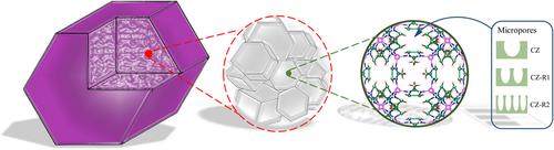 Recycling Spent Synthesis Liquor for Enhanced Production of ZIF-67: Characterization and Morphological Insights