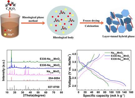 Construction of P2/T Biphasic Na0.44MnO2 Cathode Material Through Addition of Citric Acid for Sodium-Ion Batteries