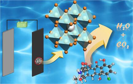 Structure-Regulated SrTiO3 Catalyst for Efficient Electrocatalytic Degradation of Chlortetracycline